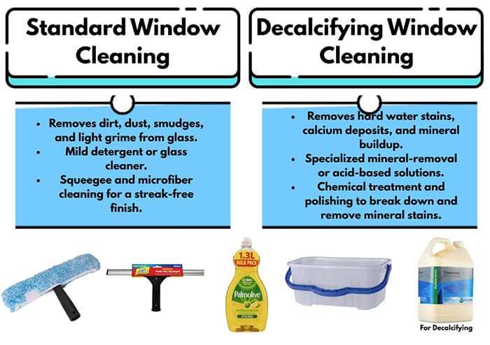 Cleaner holding supplies